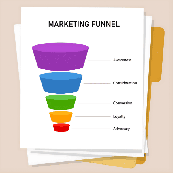 marketing funnel - zara martinez